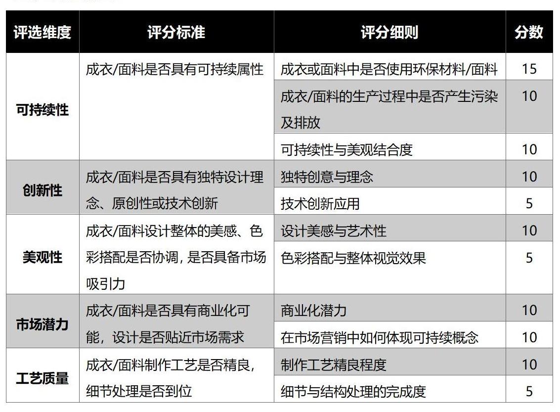 “永續新生 綠色時尚”紡織服裝產業可持續產品評選大賽綠點時尚獎大賽評選文件_03.jpg