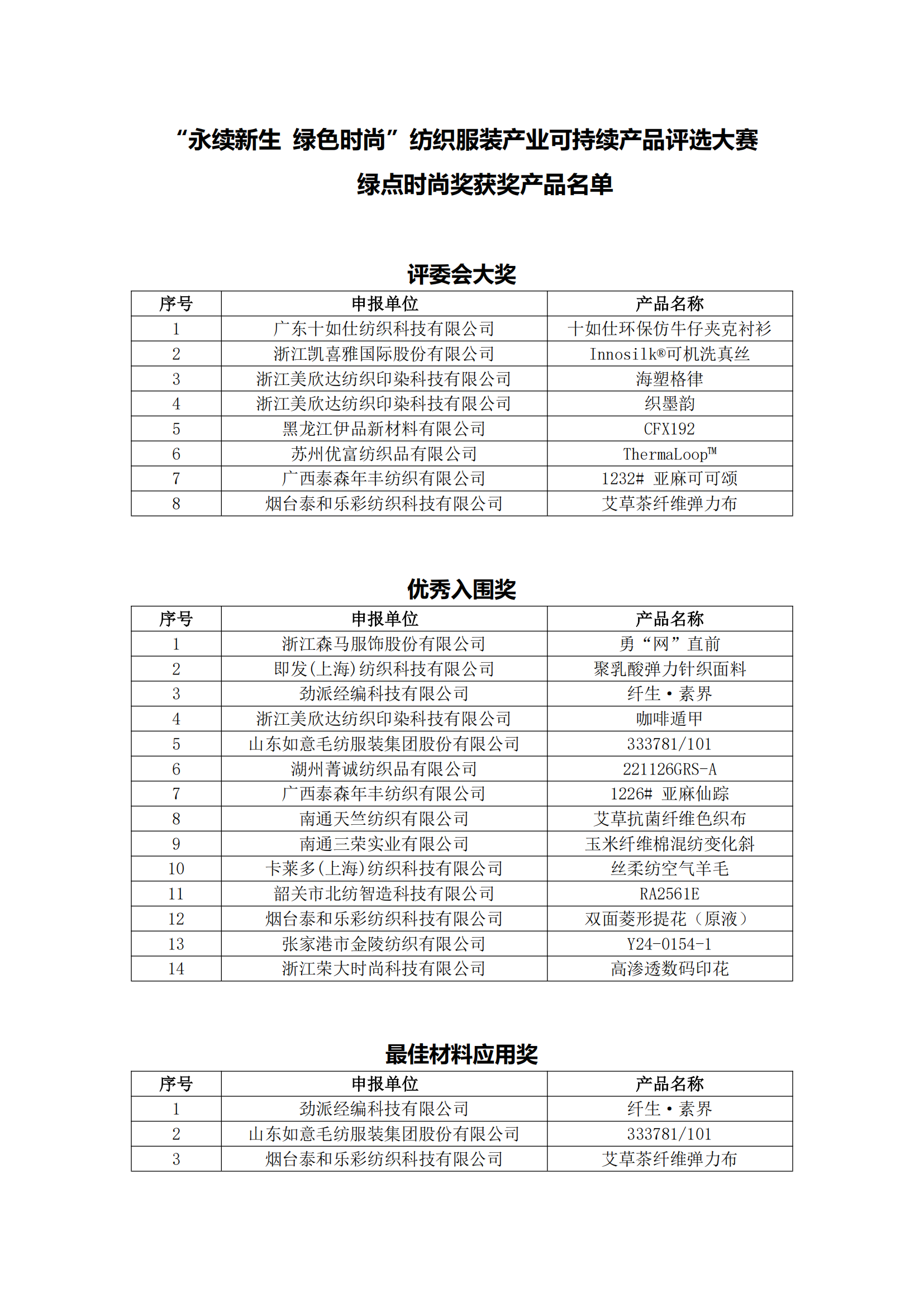 “永續新生 綠色時尚”紡織服裝產業可持續產品評選大賽——綠點時尚獎獲獎產品名單公示文件(2)_01.png